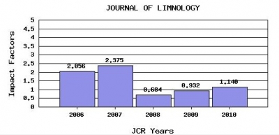 http://limnol.pagepress.org/public/site/images/mikimos/jcrgraph_400 http://limnol.pagepress.org/public/site/images/mikimos/jcrgraph_400